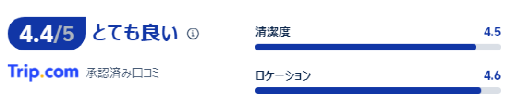 宿泊者の口コミ