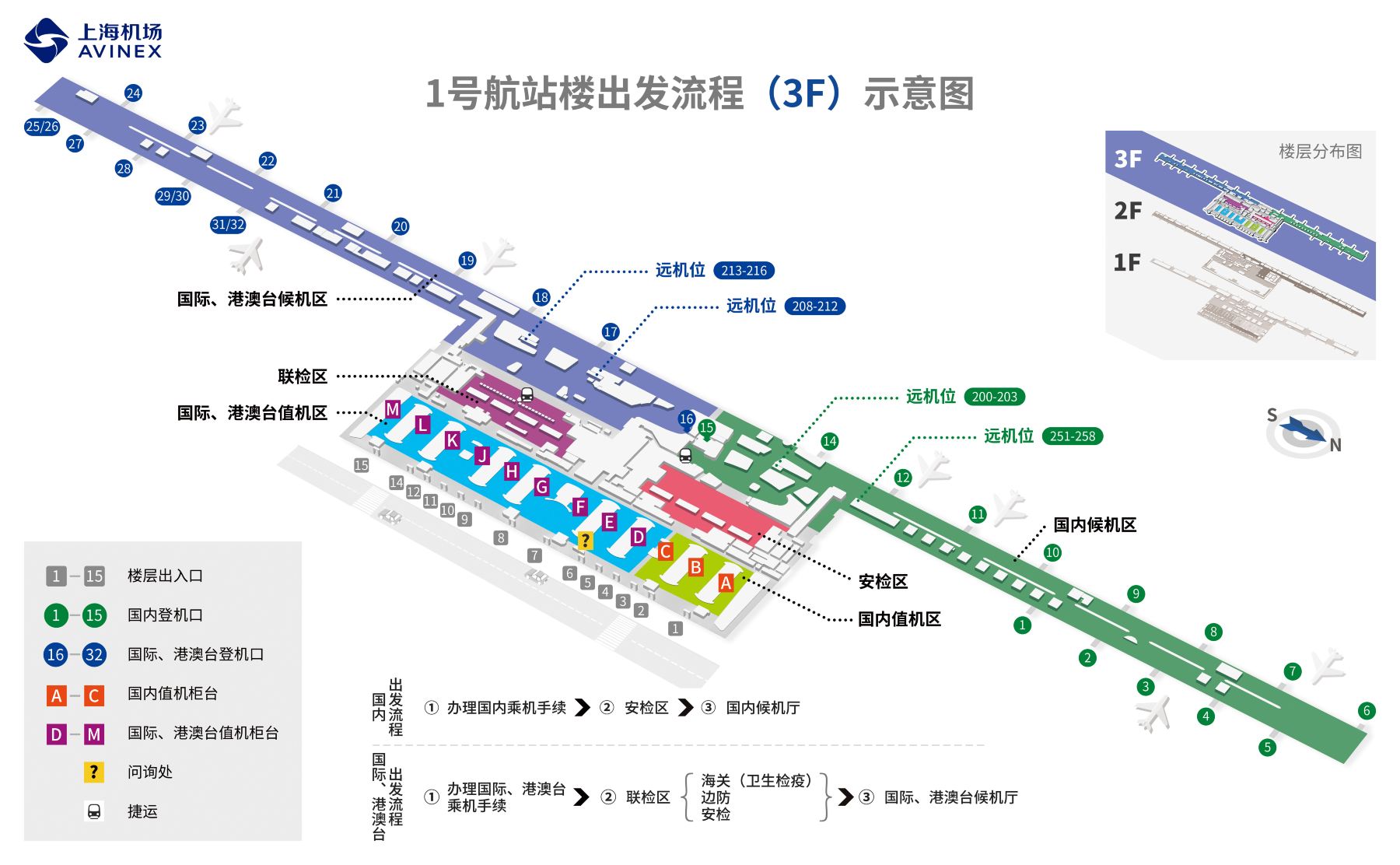 上海機場轉機 | 浦东机场T1到达流程(3F)示意图