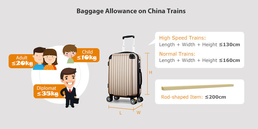 China Train Luggage Allowance: Your Guide to Free Weight Limits