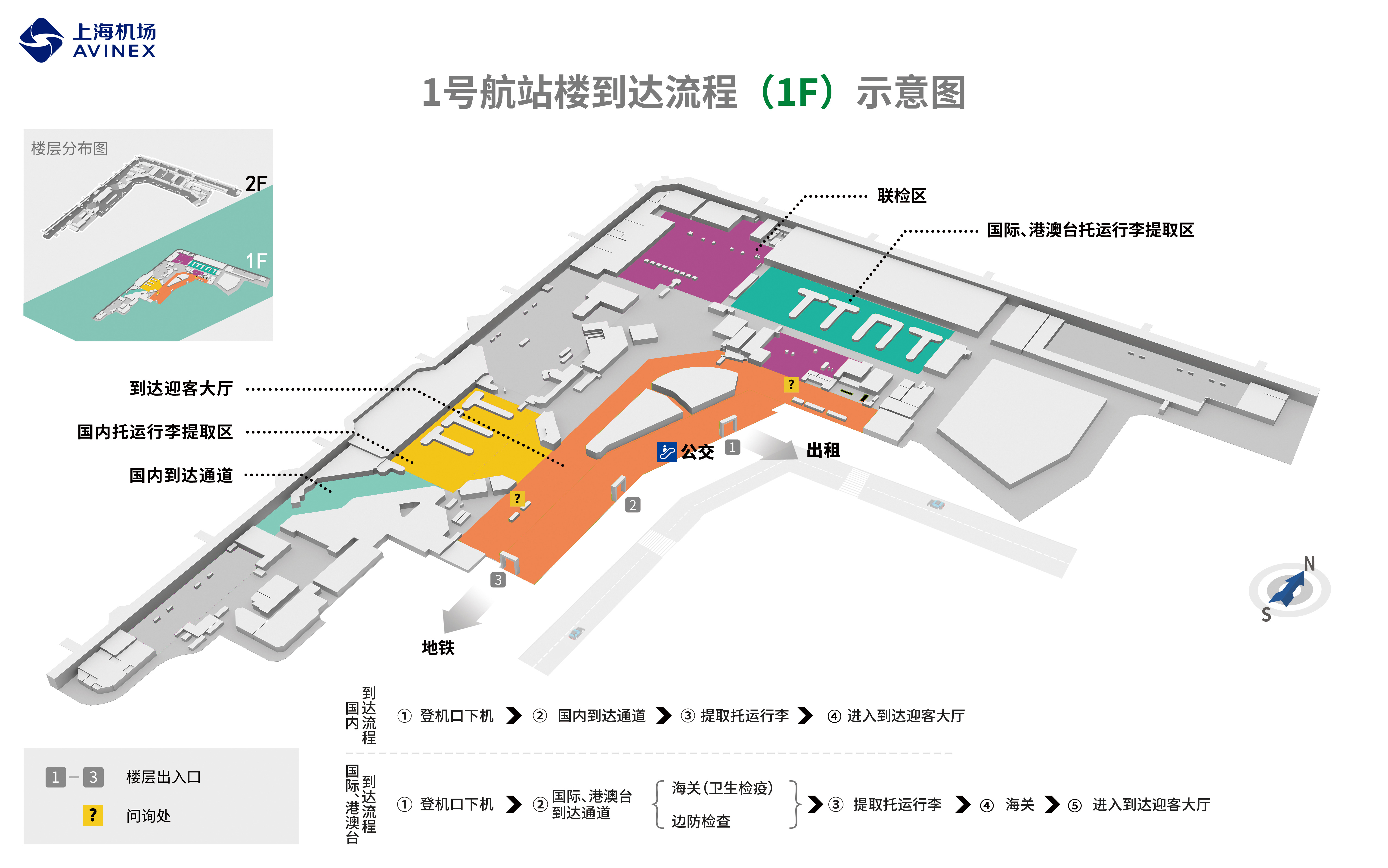 上海機場轉機 | 1号航站楼（T1）到达流程(1F)示意图