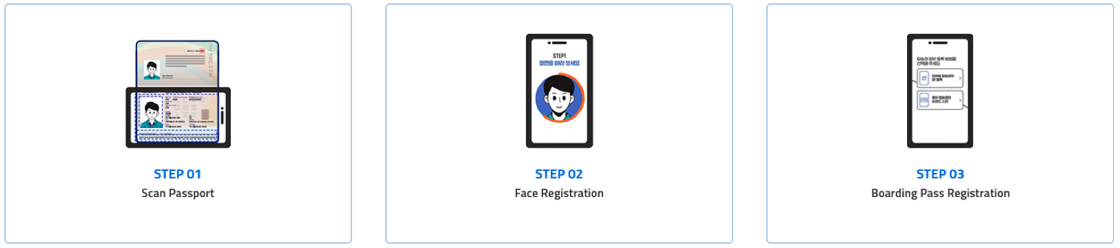 韓國 Smart Pass 申請流程