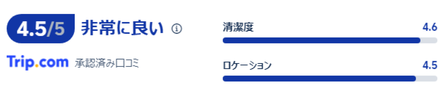 宿泊者の口コミ