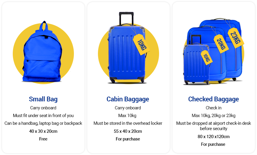 Standard Cabin Luggage Size (Global Rules)