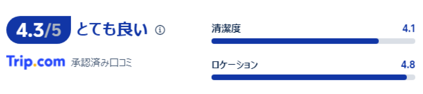 宿泊者の口コミ
