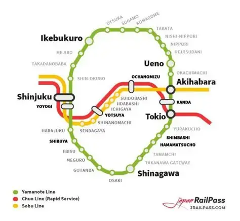 The JR Yamanote line