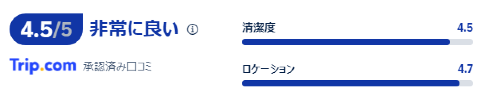 宿泊者の口コミ