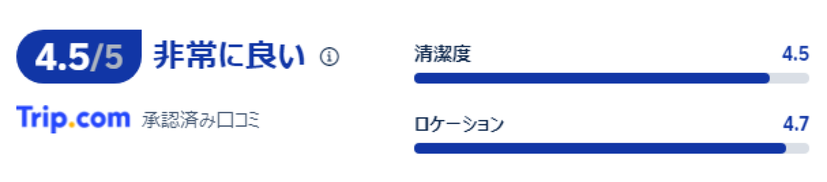 宿泊者の口コミ