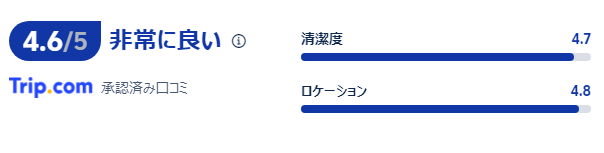 宿泊者の口コミ