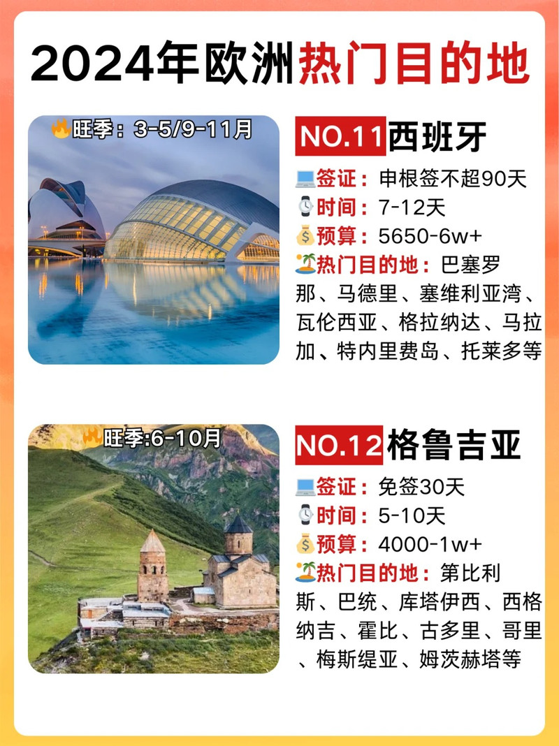 2024欧洲蕞新热门目的地，附日预算💰