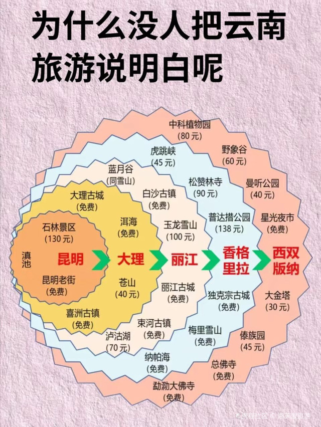 大理古城游玩攻略来啦_超全干货