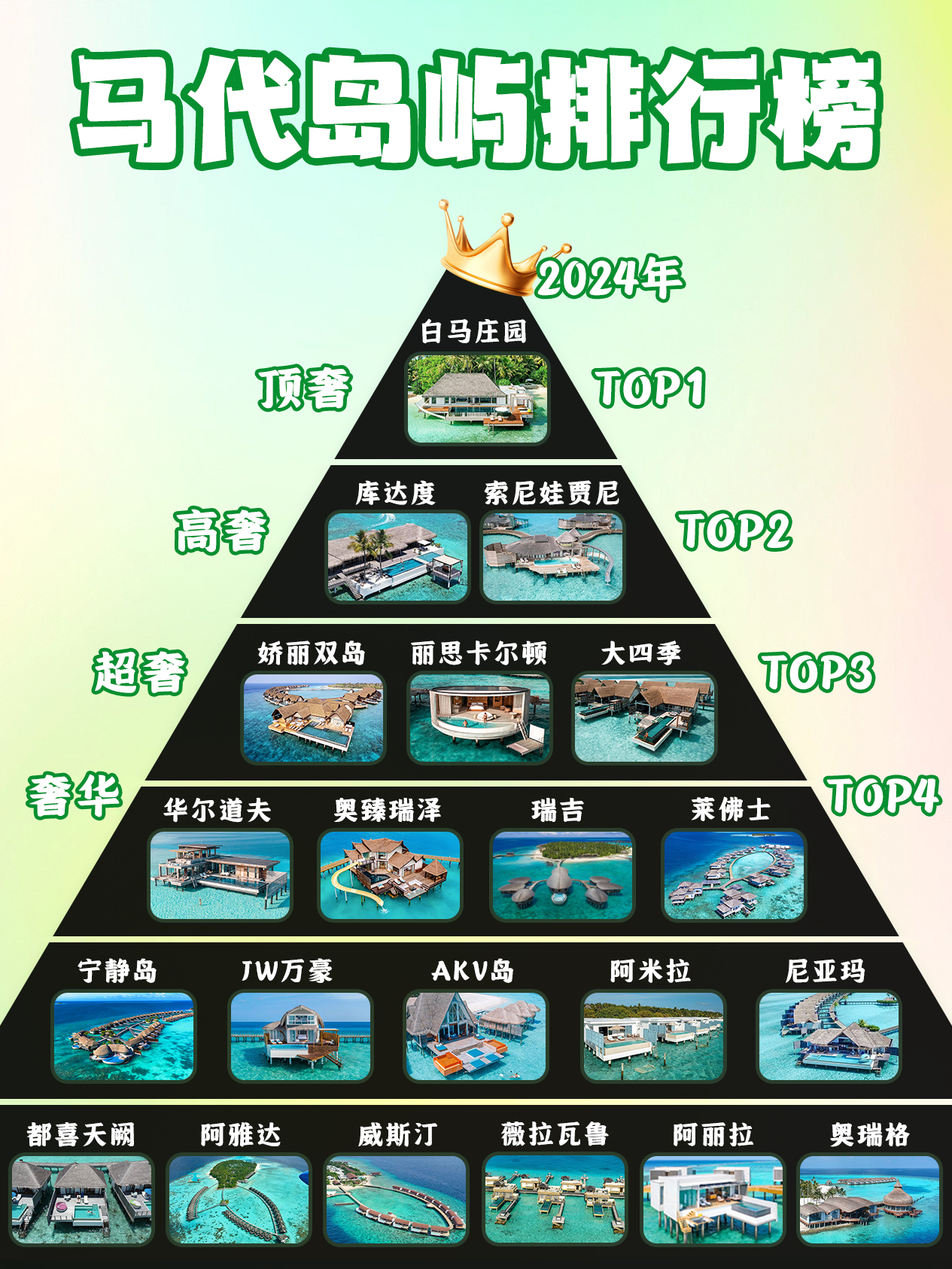 马代选岛其实很简单💢一张图了解岛屿排行