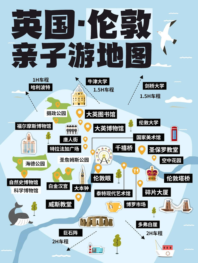 暑期英国游，带娃出行前一定收藏好这篇攻略