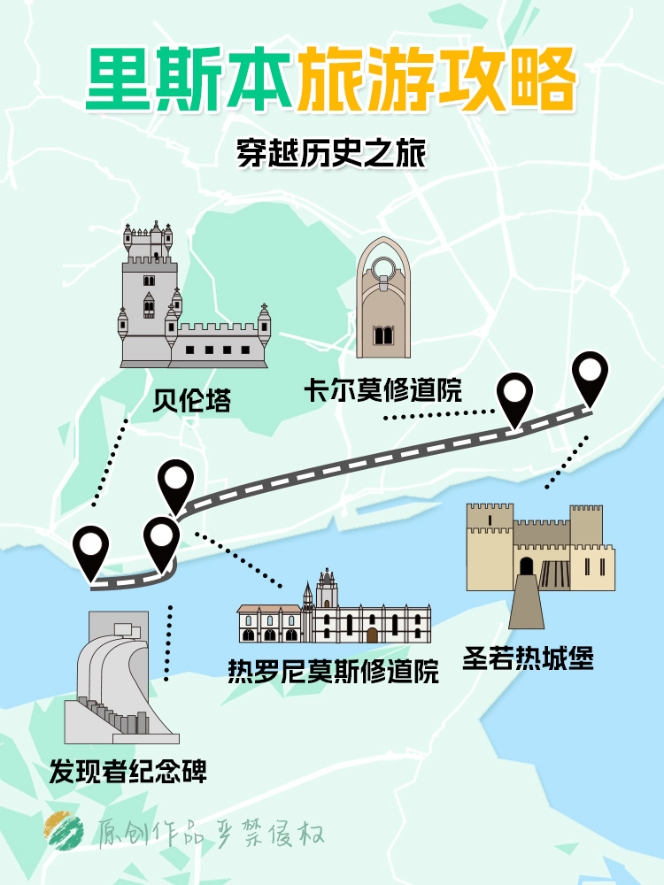 里斯本旅游攻略：穿越历史之旅