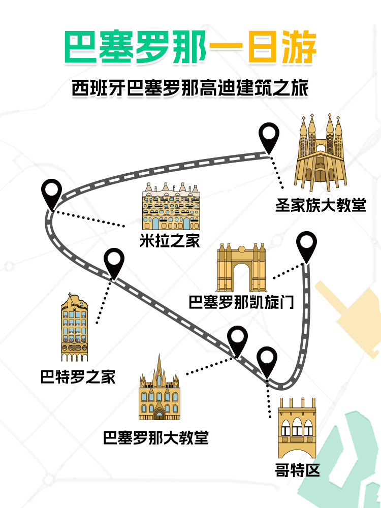 西班牙巴塞罗那一日游 高迪建筑之旅