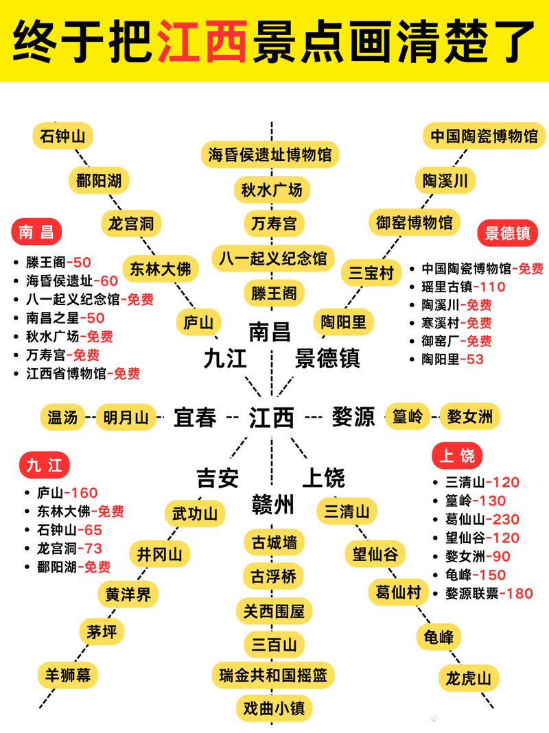 终于把江西景点画清楚了！本地导游超实用版