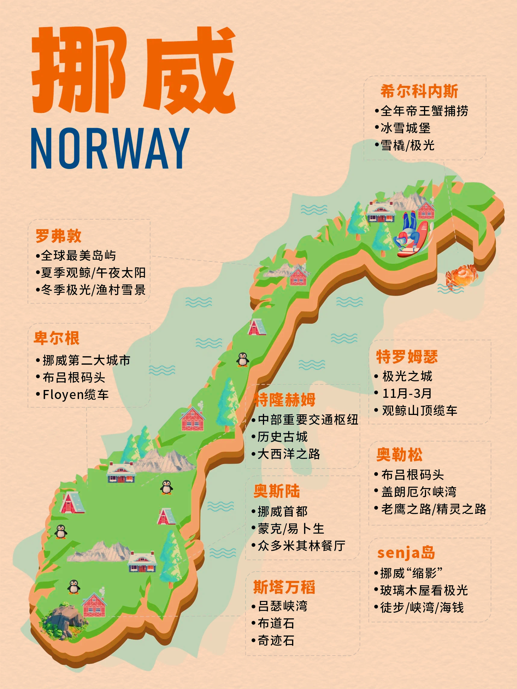 挪威🇳🇴一个不思进取却能暴富的国家 ！