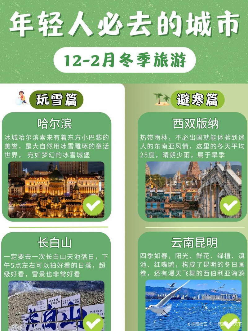12—2月冬季旅游 年轻人必去的城市