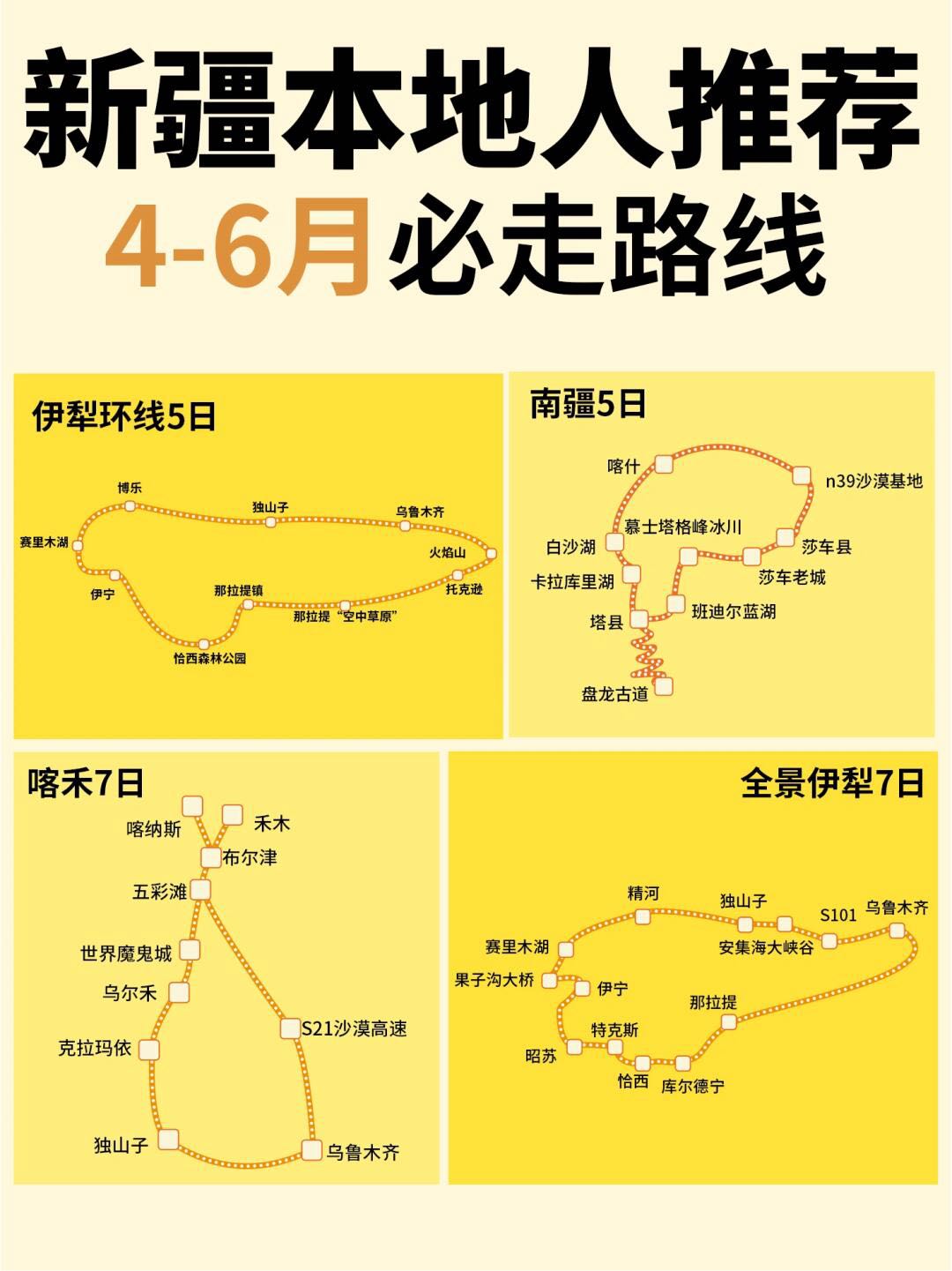 4-6🈷去新疆旅游超全攻略➕路线合集