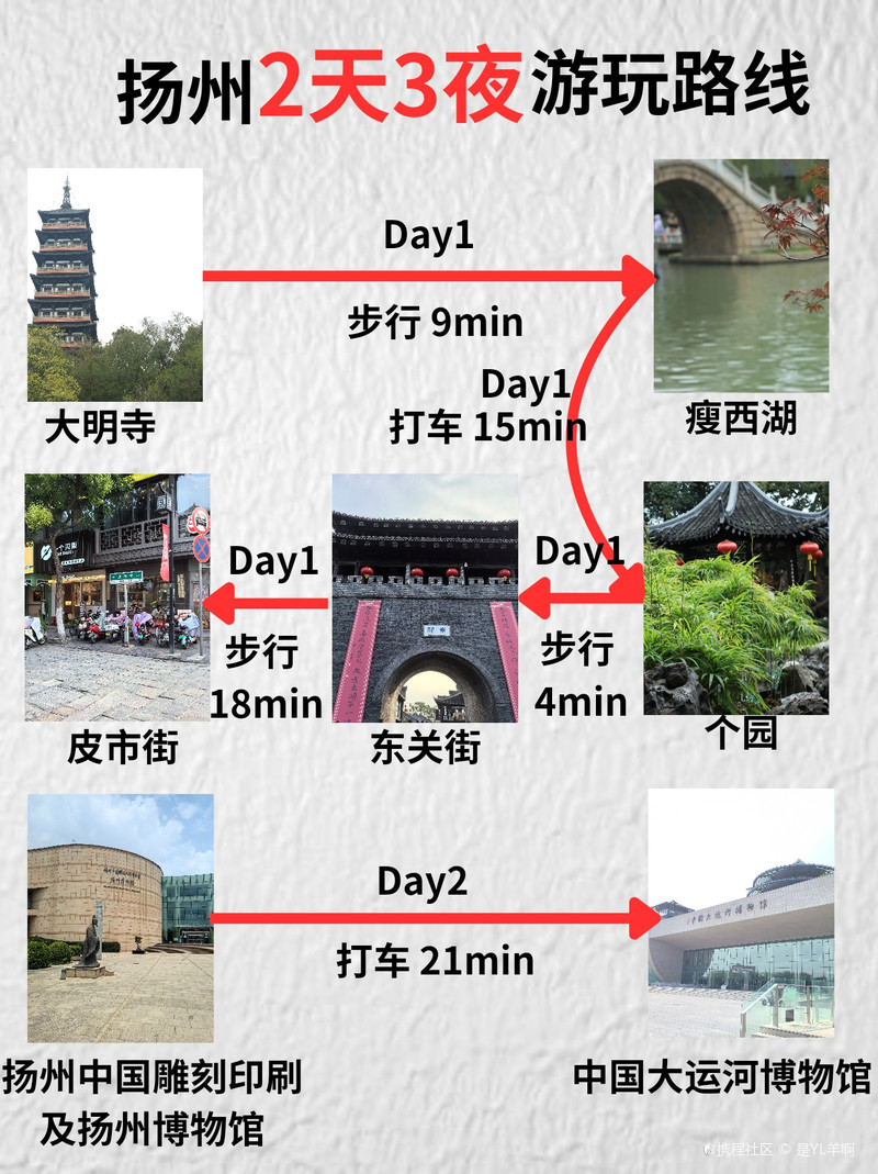 扬州｜2️⃣天3️⃣夜游玩路线‼️