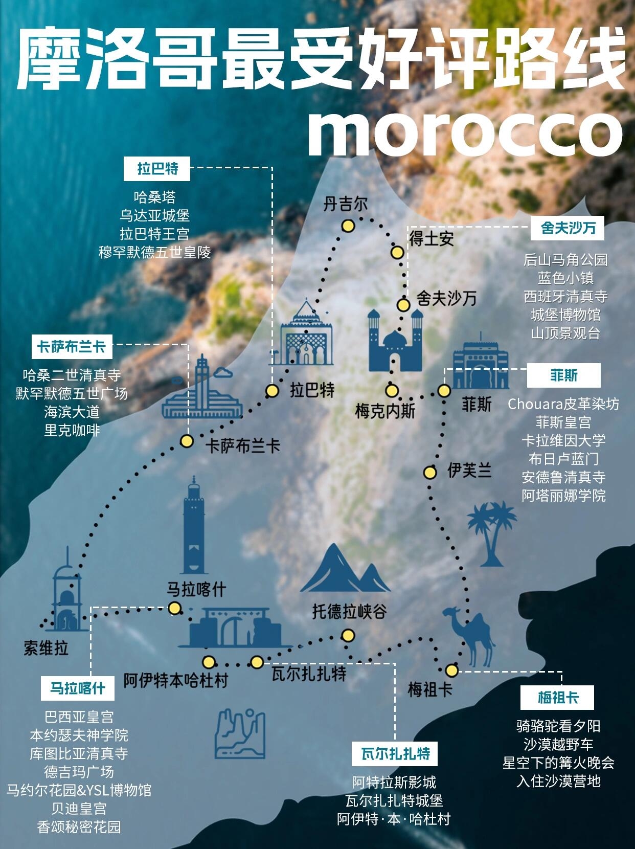 春夏摩洛哥深度旅行线路，这些景点最该去！
