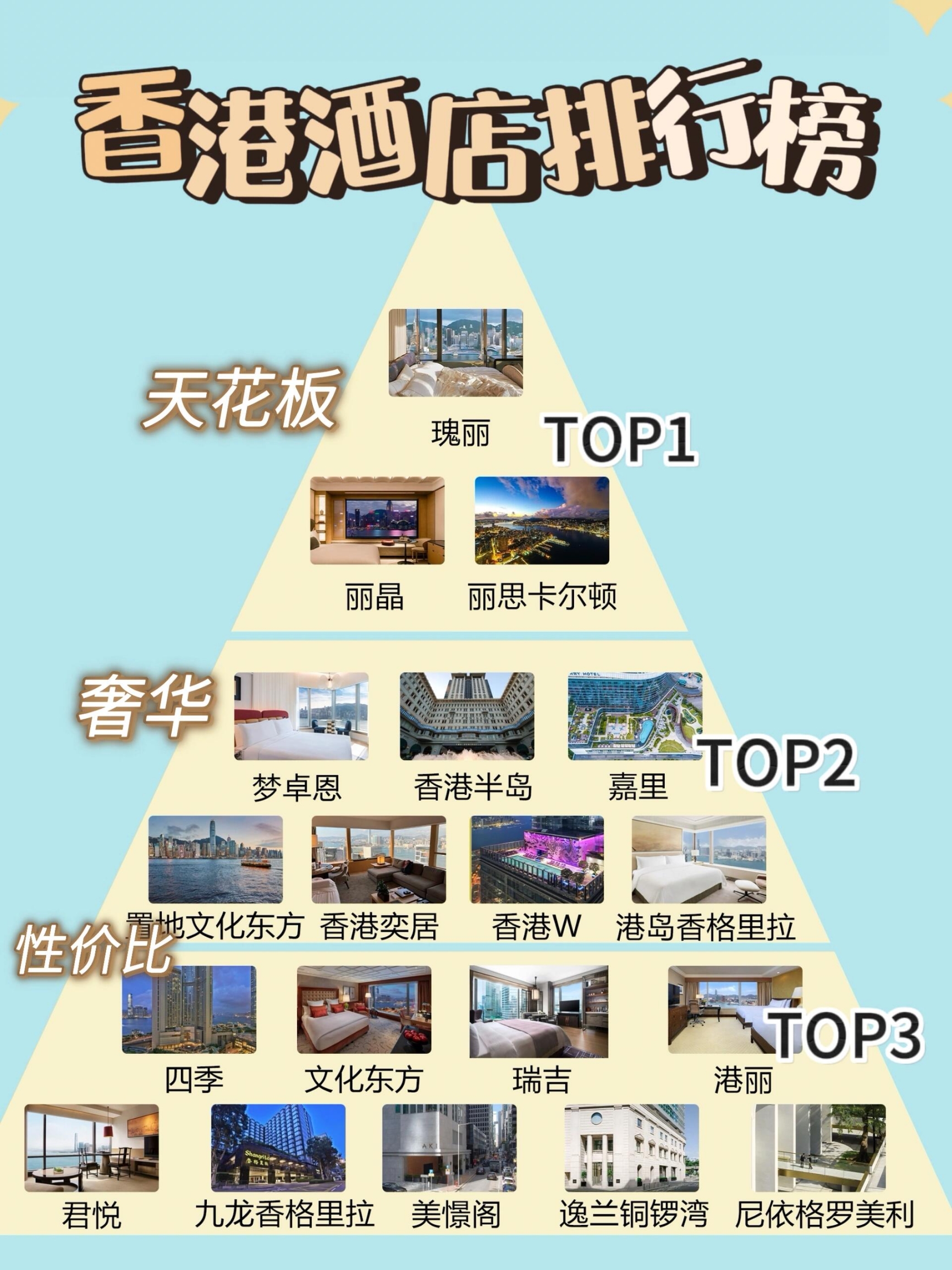 一张图带你看懂香港酒店排行榜