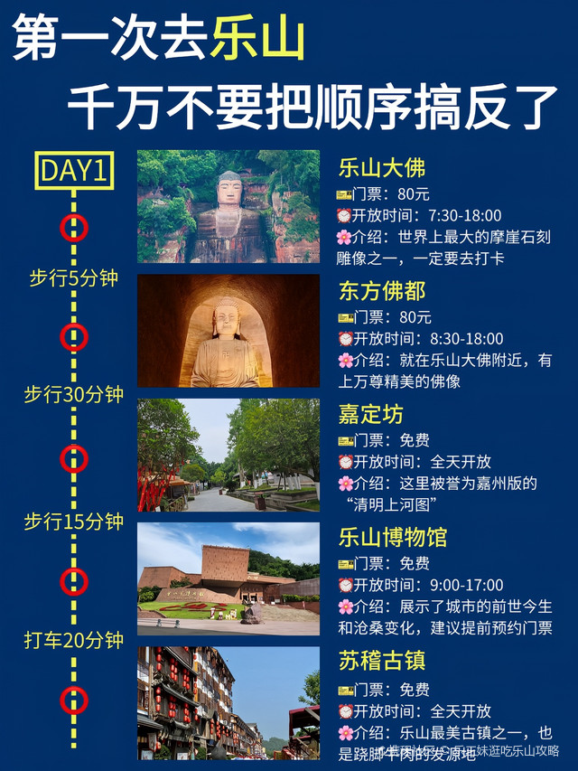 #乐山怎么玩