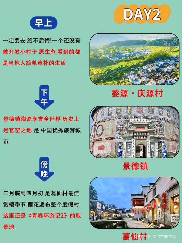 计划暑假去江西旅游的姐妹👭存下这攻略吧||📝这里给大家整理了一份江西旅游的景点攻略 最近来暑假江西旅游的姐妹👭都可以用得上哦 来江西旅游 那么多的美景怎么选择？江西的各个精华路线景点 看这一篇攻略就够了👀 . 🛍出行准备 💳证件类：身份证 学生证 驾驶证 银行卡 现金💴 🎧电子类：充电器 充电宝 相机 耳机 自拍杆📸 💄护肤品：补水用品 防晒霜 洗面奶 洗漱用品 🎀衣物：长袖短袖 厚外套 出发前查询天气 根据天气情况定哦 . 🌈交通指南 ✈️飞机 昌北国际机场 距离市区约25km 车程半个小时左右 航班较多 相对便捷 🚄火车 高铁站是南昌西站 距离市区约21.5km 车程半个小时左右 也可以选择坐地铁去市区 很方便 . ⭕江西四天三晚行程攻略 第❶天行程 各地抵达南昌→自由活动 第❷天行程 南昌→庐山→美庐别墅→庐山博物馆→如琴湖→花径锦绣谷→仙人洞→天桥→险峰→御碑亭→会议旧址 第❸天行程 庐山市→观阳湖石钟山→景德镇富玉陶瓷或瓷海官窑→婺源 第❹天行程 婺源篁岭→送婺源高铁站→送南昌火车站 . 🔥江西热门景点 📍篁岭 被称为 梯云人家👨‍👨‍👧‍👦篁岭梯田叠 翠铺绿🍃拍照真的超级好看超级出片 📍庐山 登顶古书中走出的 庐山🌤滚滚云海过逶迤群山⛰️似流水瀑布 📍江岭 可以看到满山的花田散布至山谷下 📍三清山 奇峰怪石🗻云雾缭绕 真的会被这里的风景美哭 📍思溪延村 有大片的油菜花田 这里的粉墙黛瓦也是充满了情调婺源篁岭景区 . ⚠️tips 江西的景点很多 景点分散广！ #打卡全世界yo #出境游好地方 #周末去哪儿 #捕捉城市人文 #江西旅行