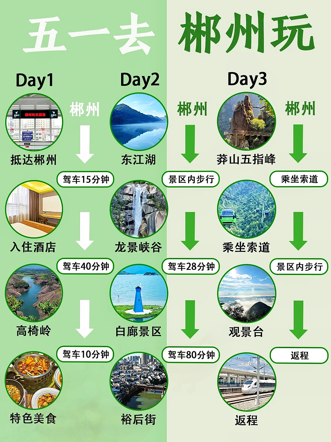 五一假期郴州旅游攻略已备好一定要看