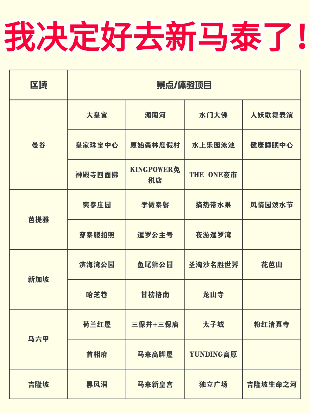 答应我❗❗来新马泰之前先把这篇攻略看完