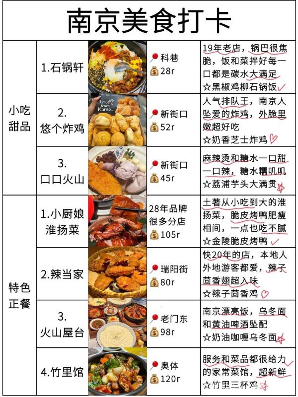 南京西餐厅新风尚：中西方文化的完美融合