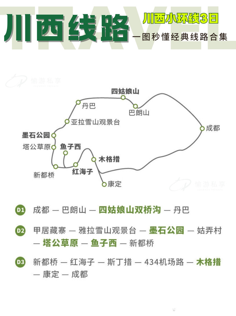 就这几条线路，带你玩转川西❗️必看