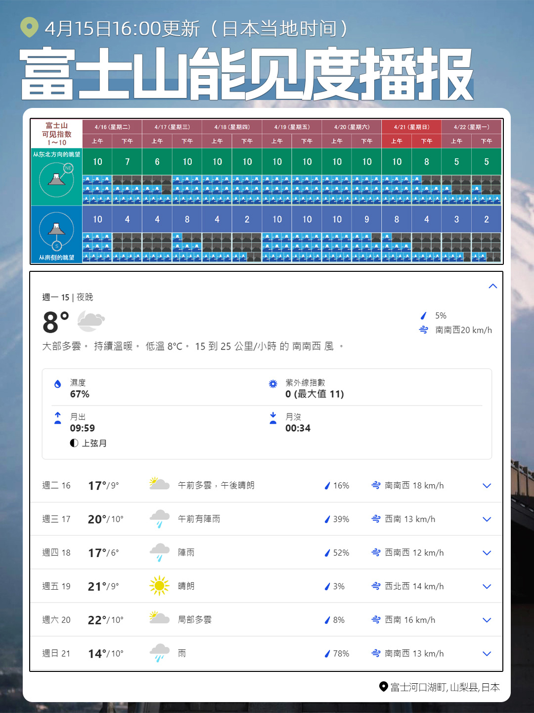 富士山能见度每日更新👉附能见度预报✅