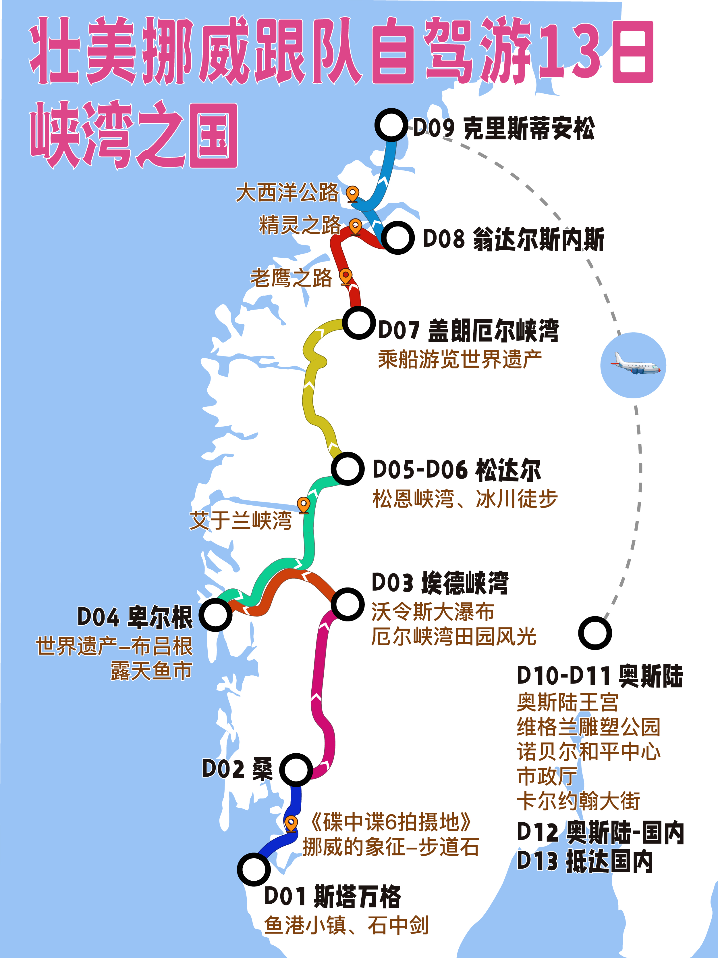 2024年挪威跟队自驾13日召唤