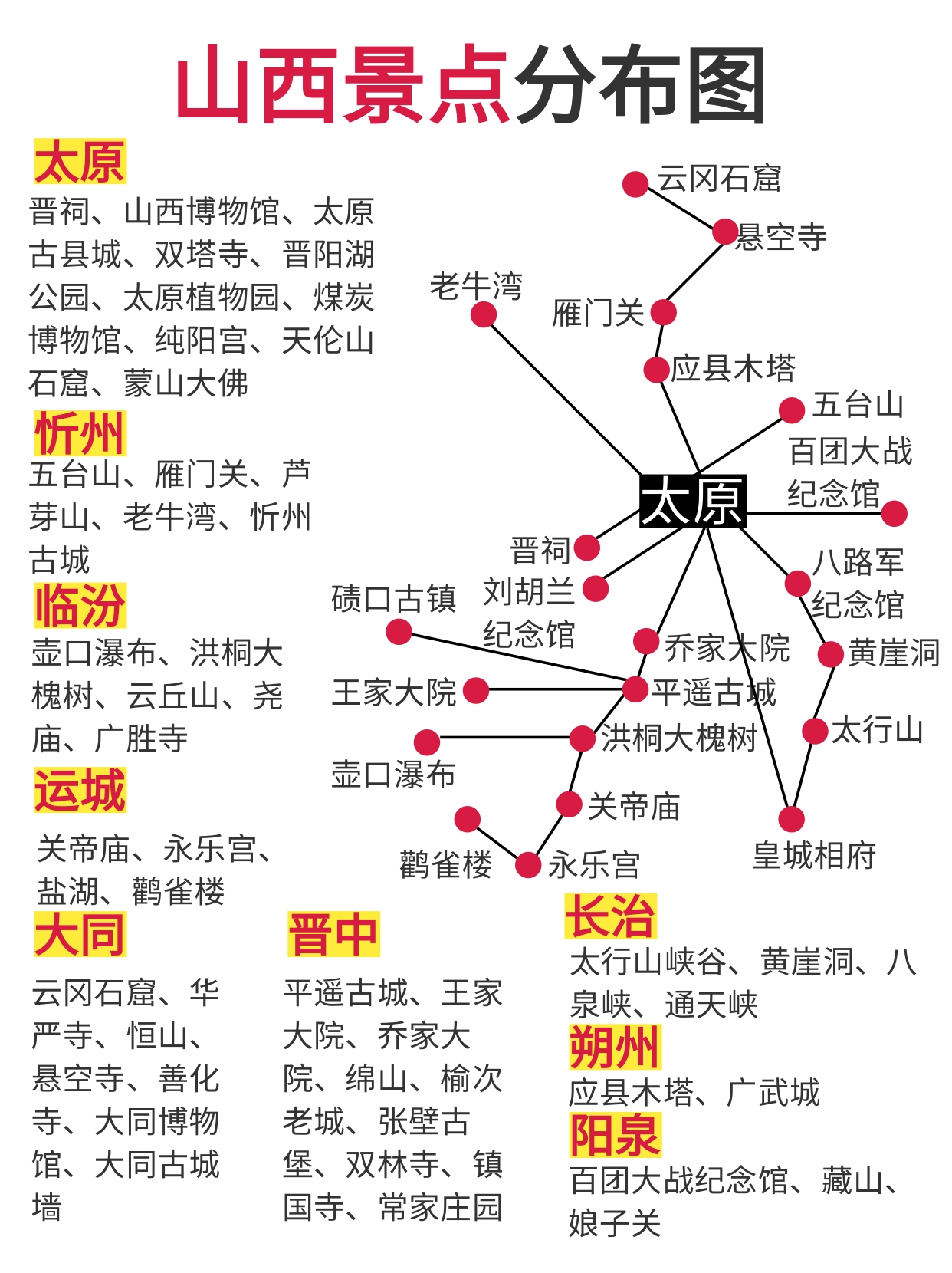 4-6月要来山西玩的👭看这篇就够啦