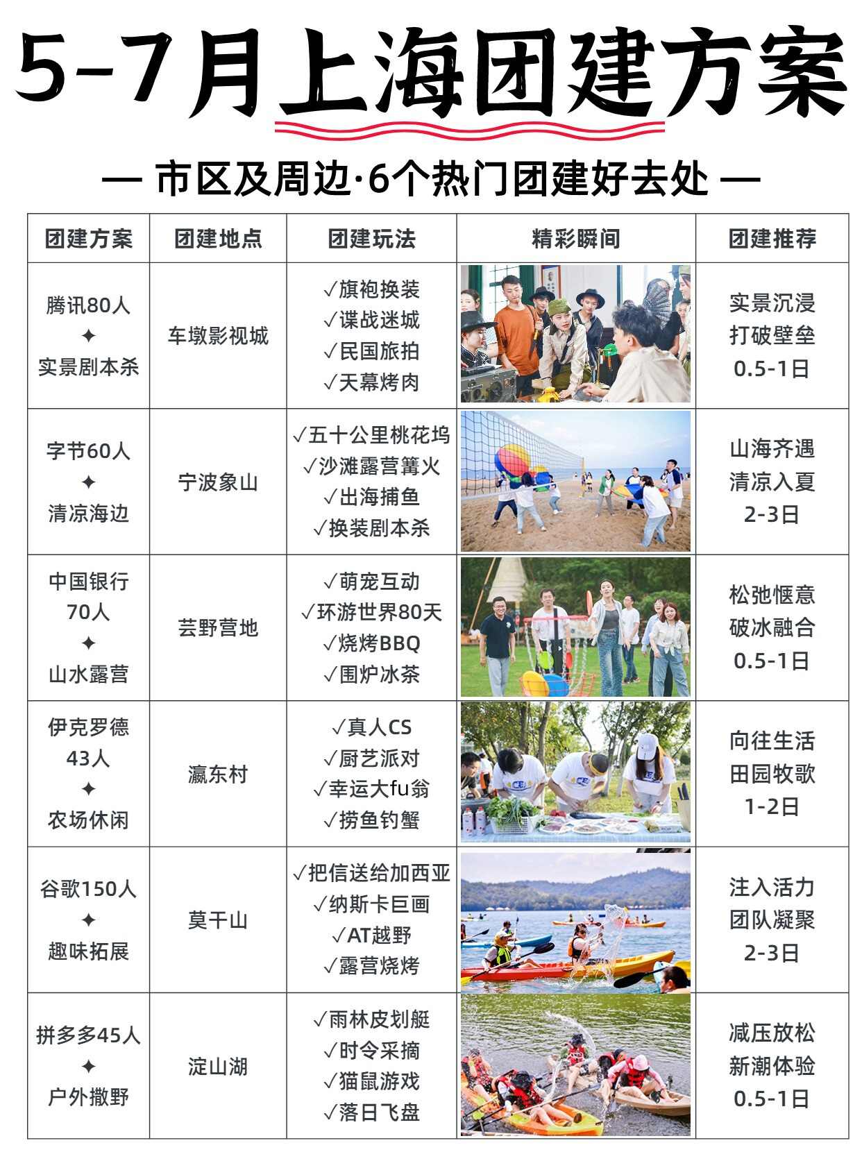 5-7月上海团建合集❗6个团建方案