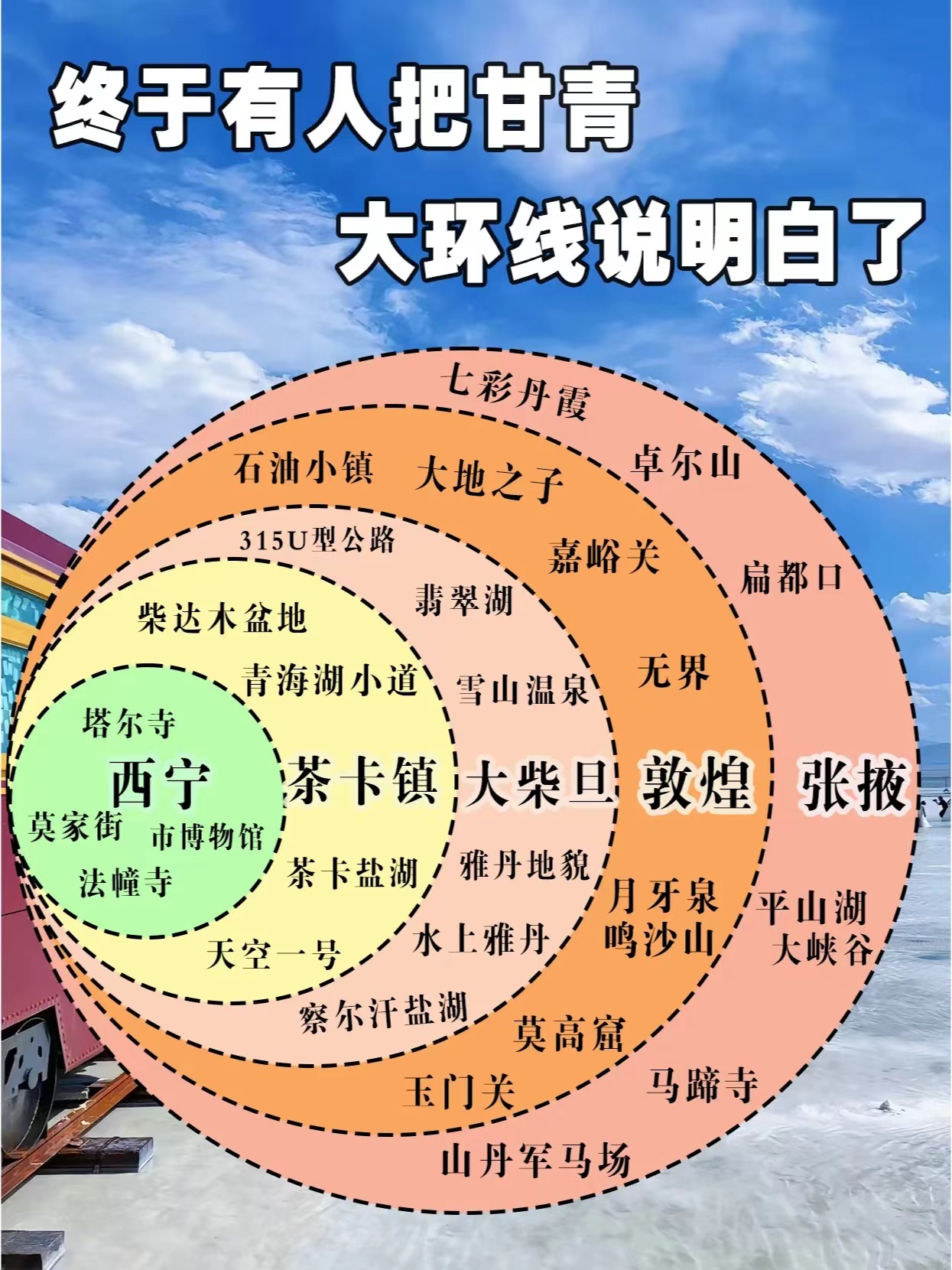 听劝听劝 第1次来青海的正确玩法！！！