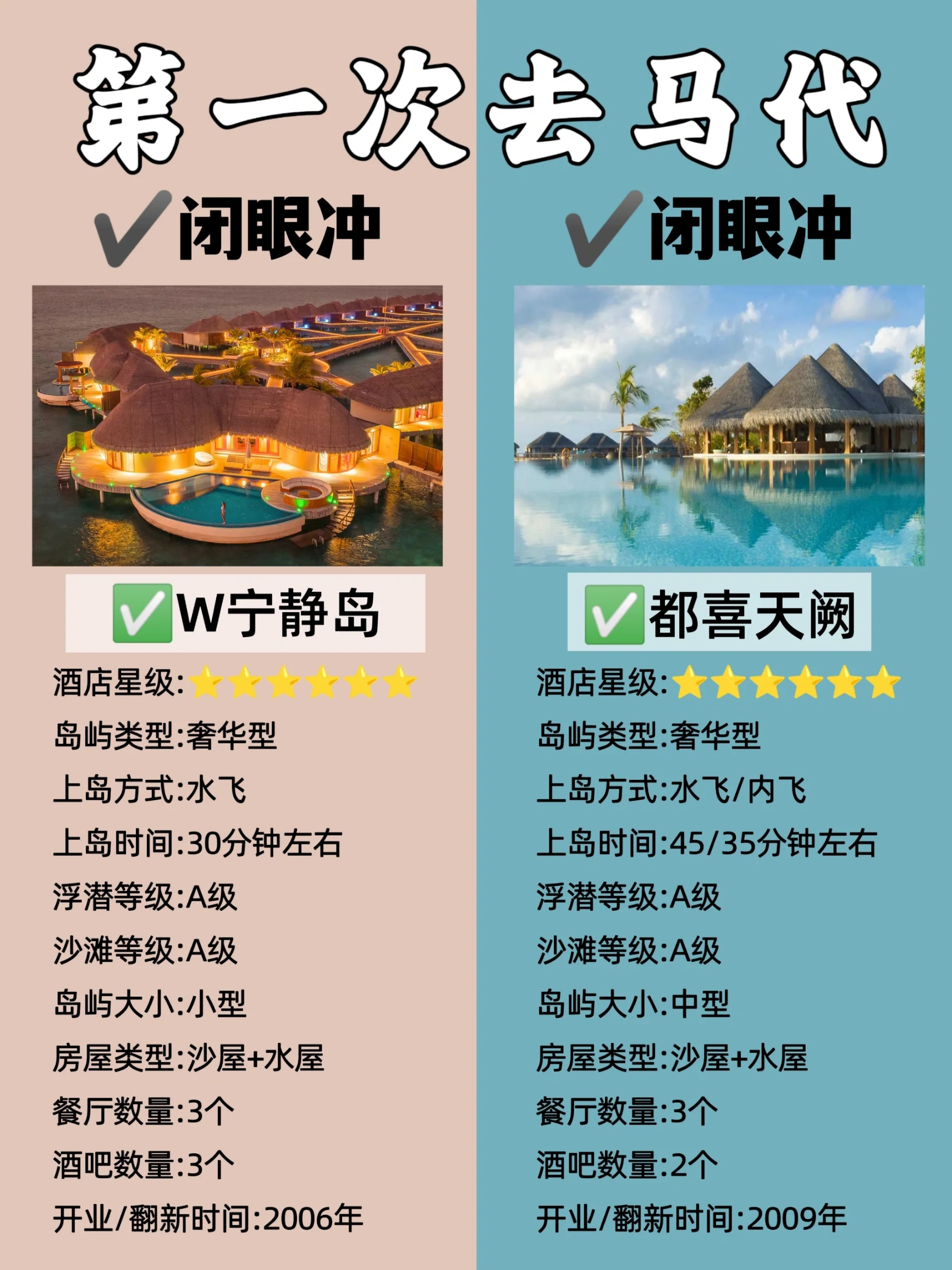 马代选岛🏖，不纠结，圣诞元旦直接冲拳👊🏻