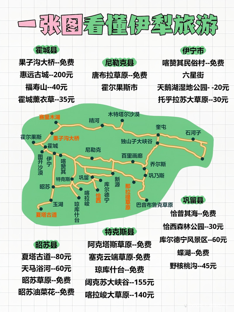 新疆伊犁｜小众玩法+大片机位全公开