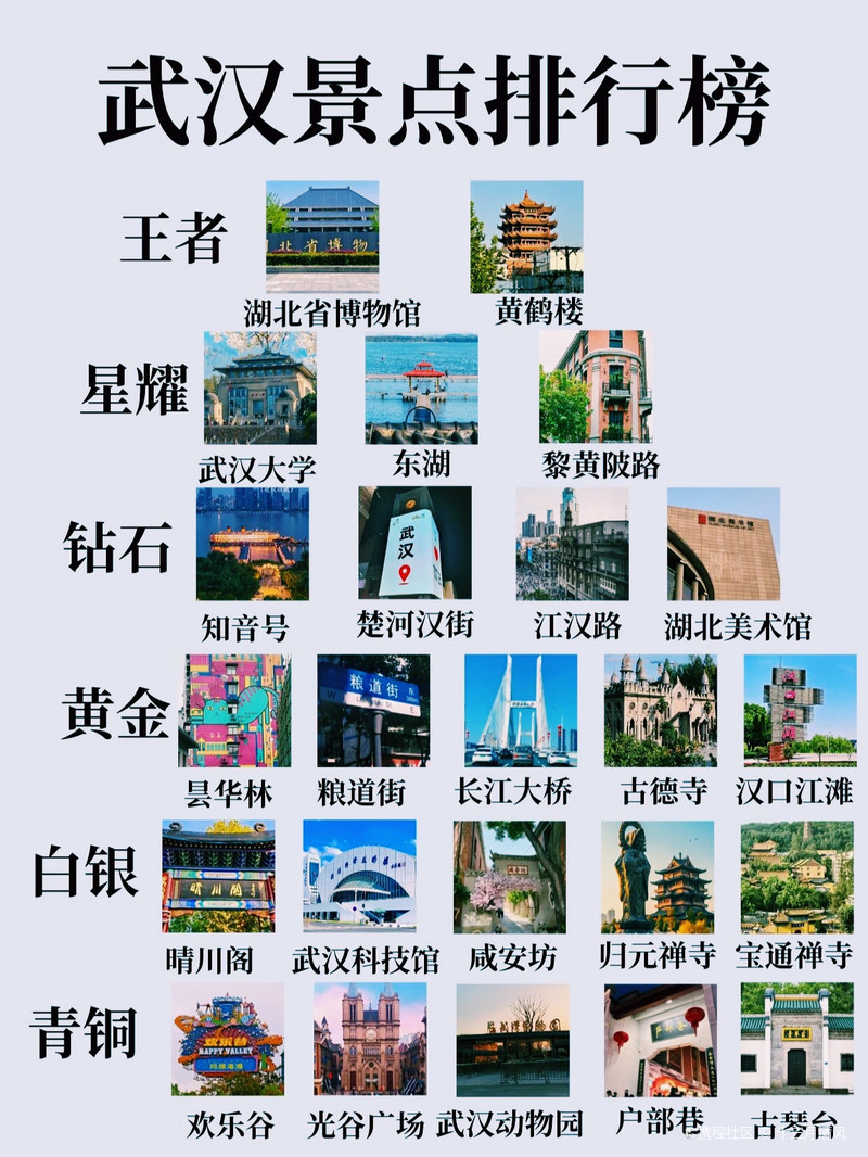 武汉景点排行：必游的十个胜地