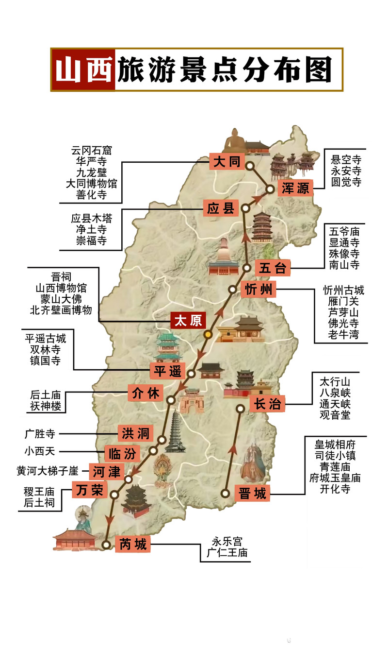山西经典旅游攻略