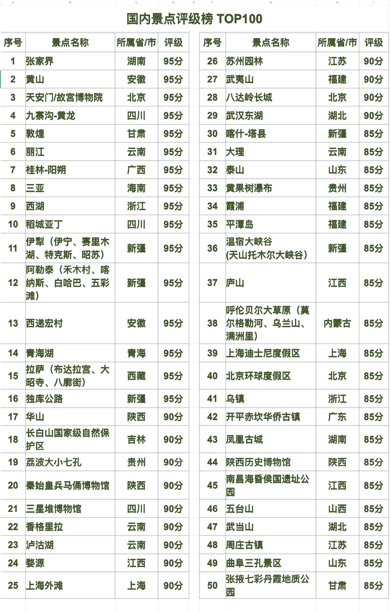 中国最值得一去的旅游景点：镇远古城旅游胜地排行