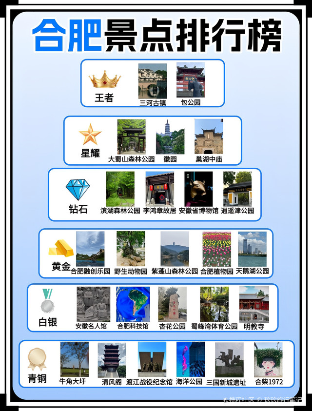 合肥旅游景点排行榜前十揭秘