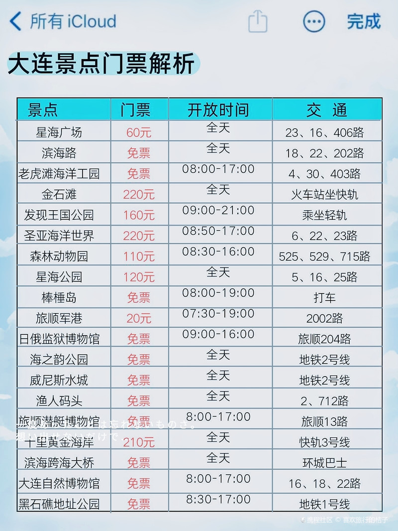 大连景点排行：必游之地与门票价格一览