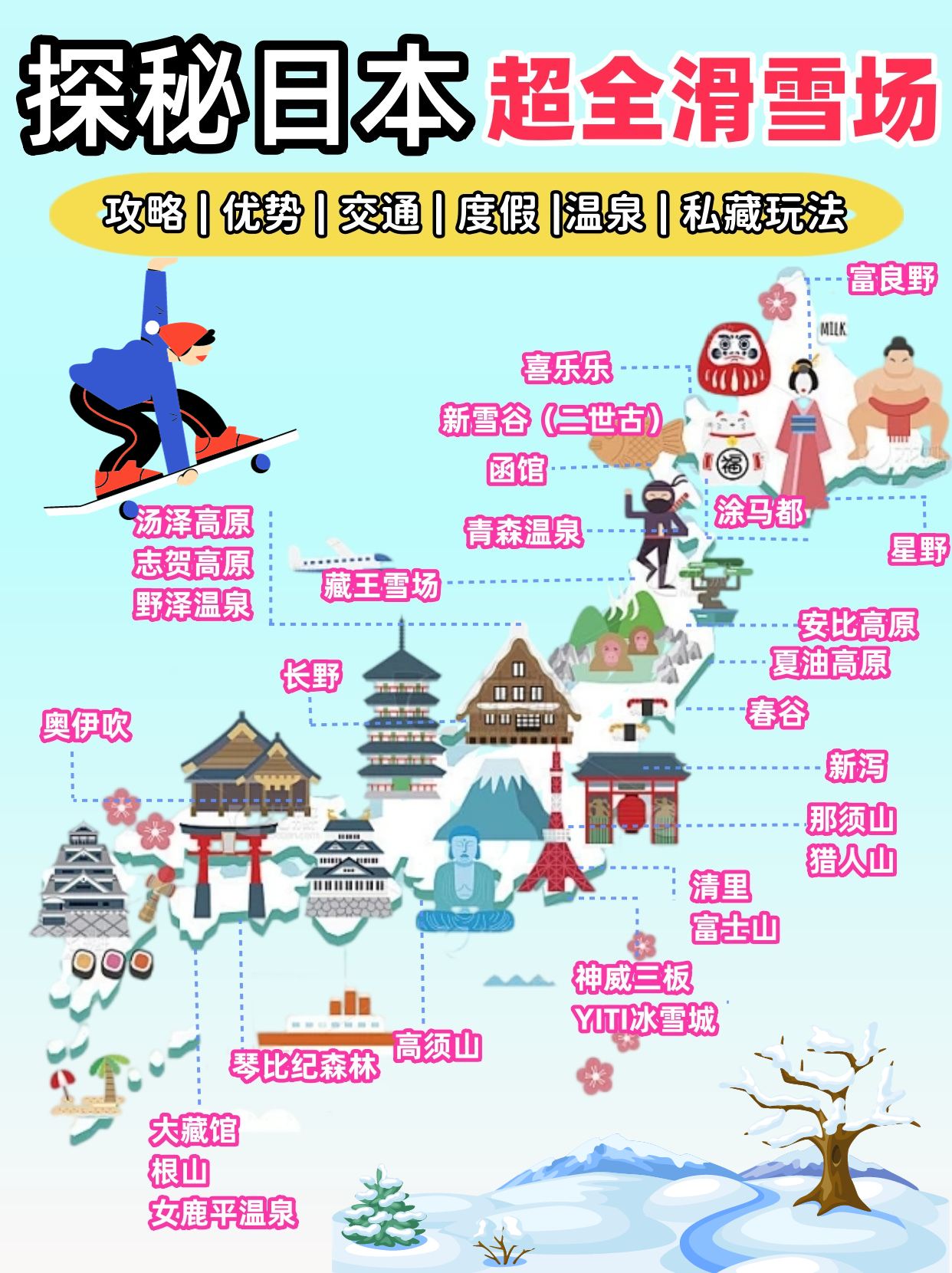 探秘日本滑雪胜地🎿看这一篇就够了