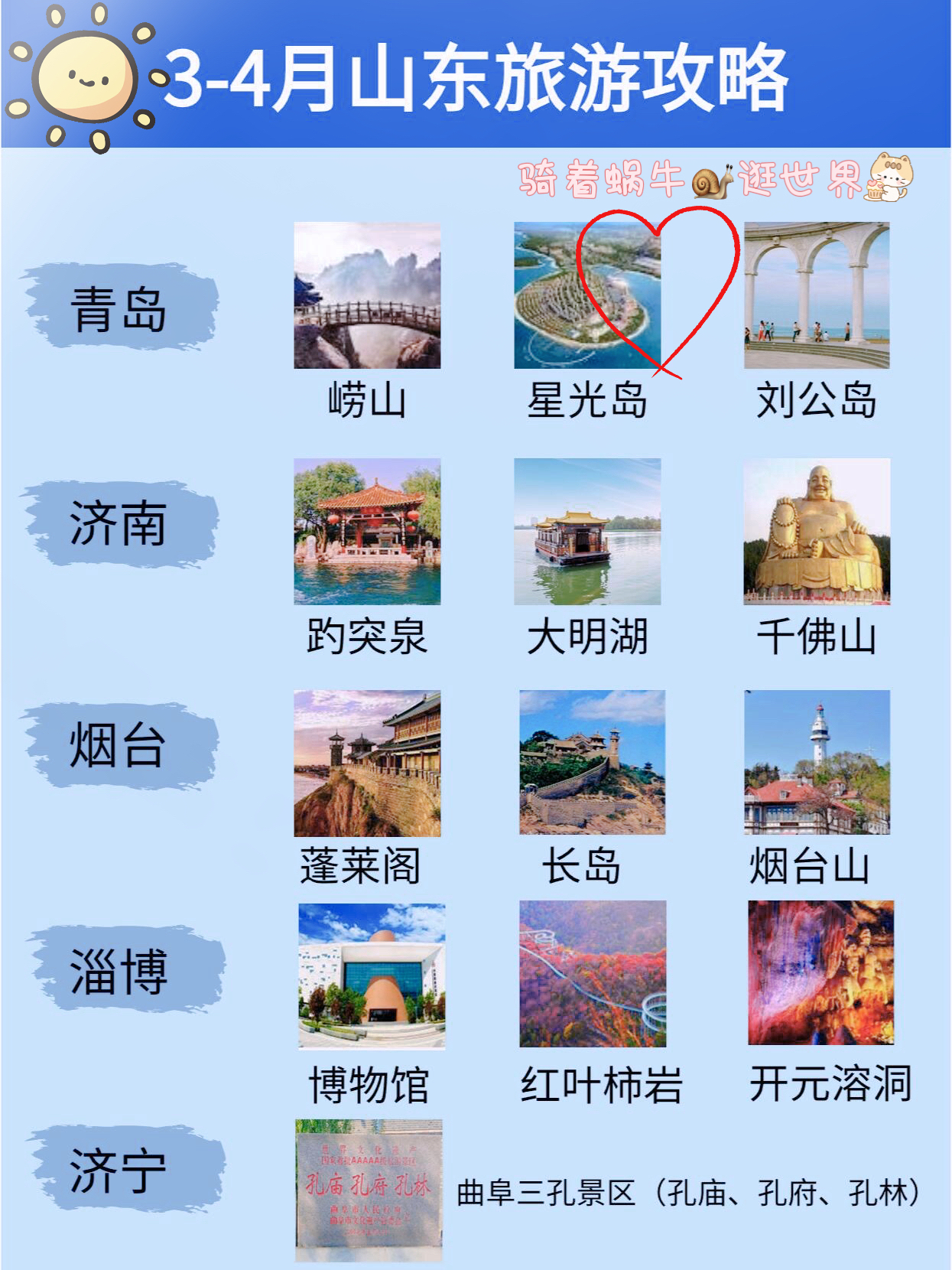 山东旅游攻略‼️3-4🈷️去山东避雷❎