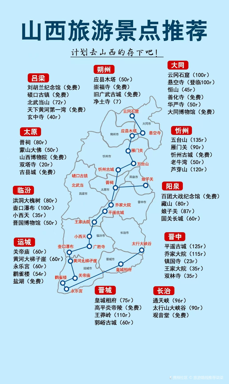 山西旅游景点大揭秘📸