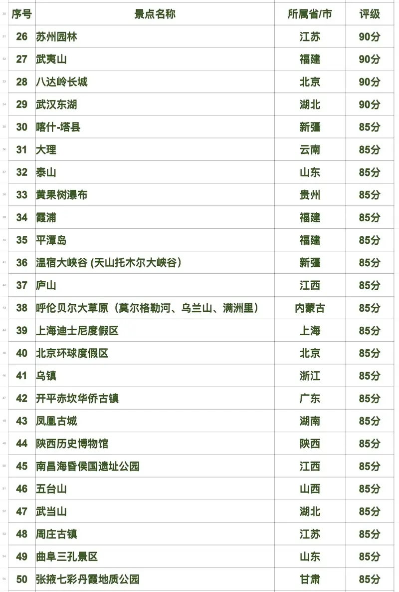 [全国景点大全排名榜]