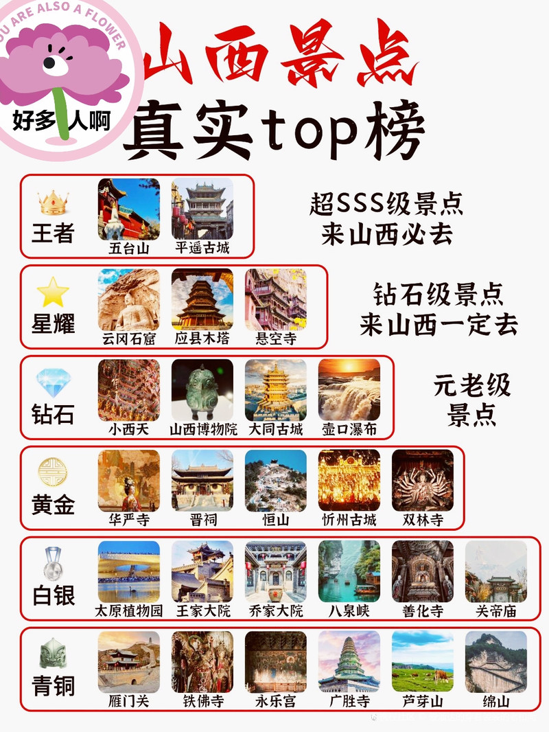 山西景点排行榜前十名：不容错过的自然与人文景观
