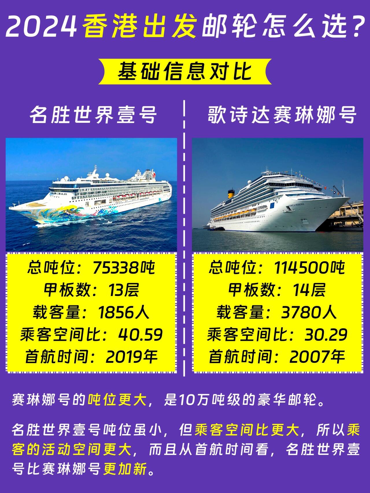纯干货！2024香港出发邮轮，哪艘更好？