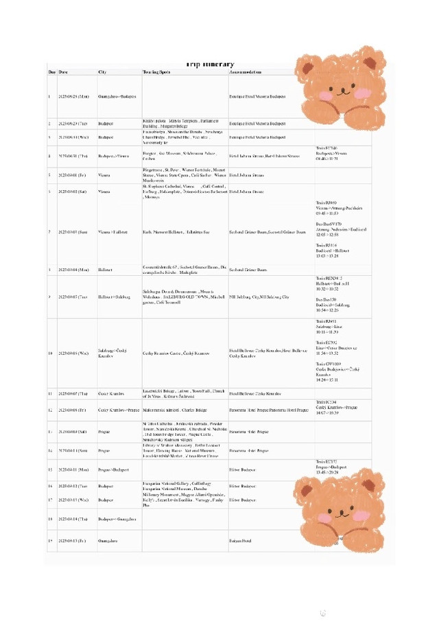 匈牙利申根签没那么难